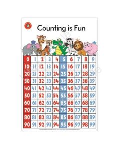 Counting Is Fun Poster